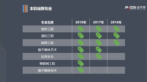 2017年大學生就業報告 本科畢業生平均月薪達4774元，網絡工程專業表現突出